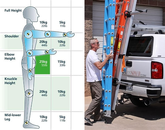 Innovating Safety on the Jobsite