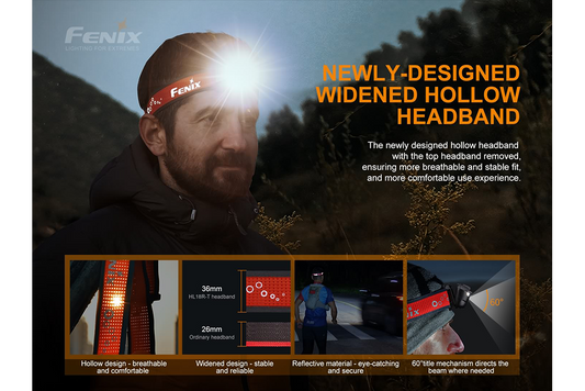 LED Headlamp | 500 Lumens | Lightweight Rechargeable