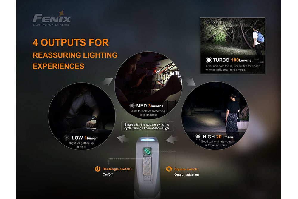 Fenix E-Star - Portable Self-powered Emergency LED Flashlight