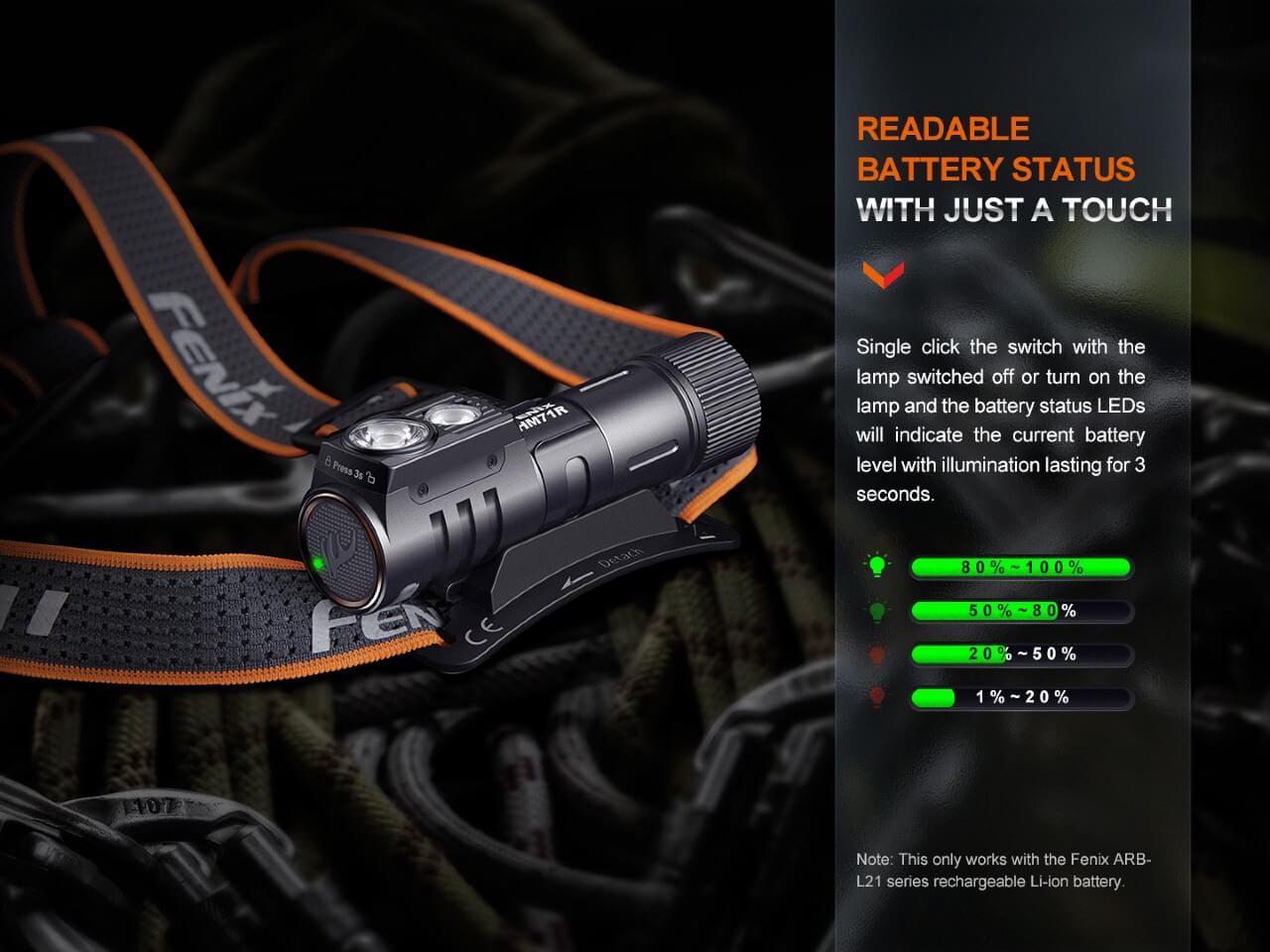 Fenix HM71R Rechargeable Industrial LED Headlamp