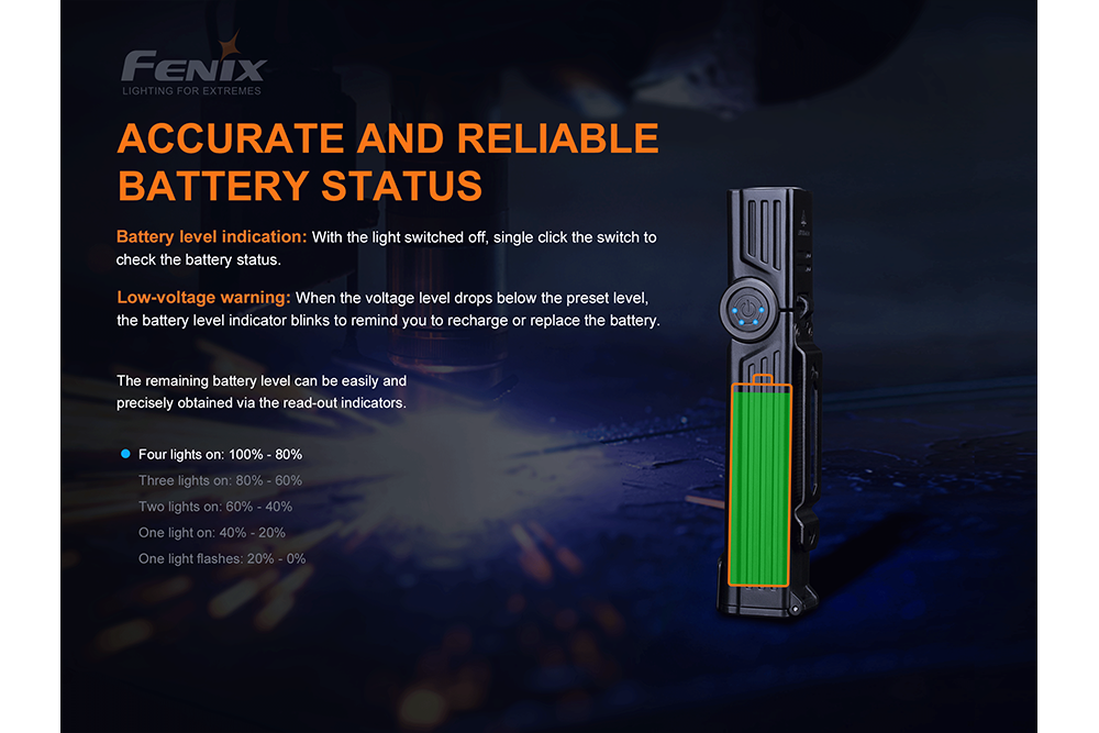 Fenix WT25R Adjustable Head LED Flashlight - 1000 Lumens